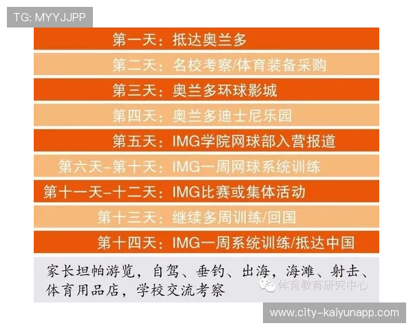 2026年网球青训导师带教档案平台新增教学质量分析模块，网球教练2020年总结